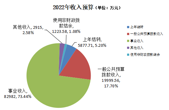 微信截图_20220415132748.png