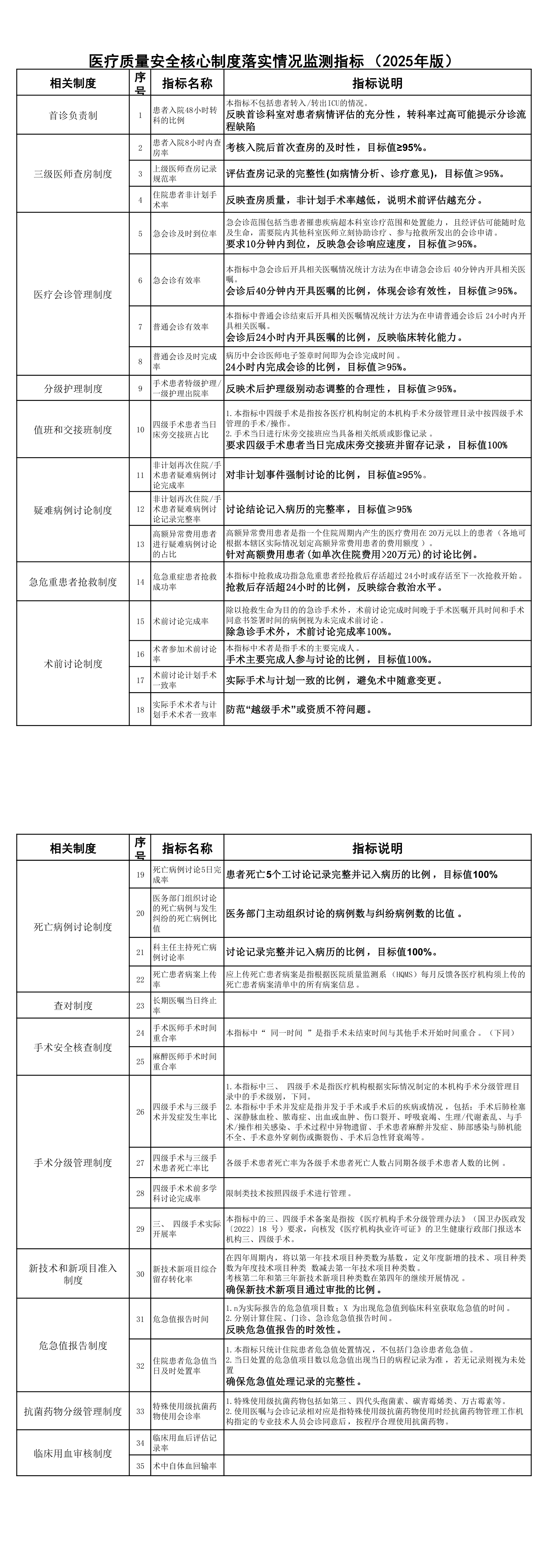 医疗质量安全核心制度落实情况监测指标2025年版数据分解、计算统计 (1).png