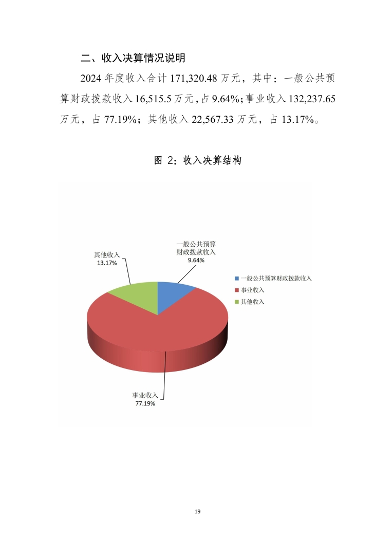 应急总医院2024年部门决算公开-图片-18.jpg