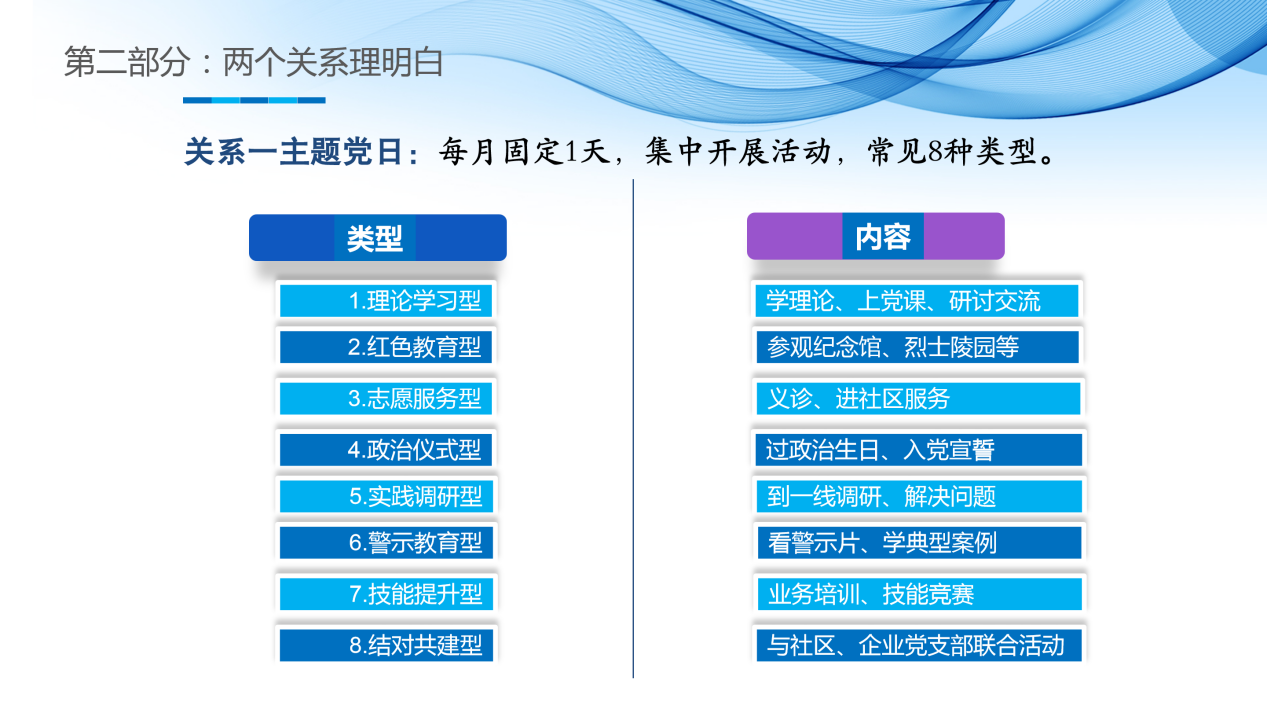 《规范&middot;整合&middot;提质&mdash;&mdash;党支部书记实务培训》_13