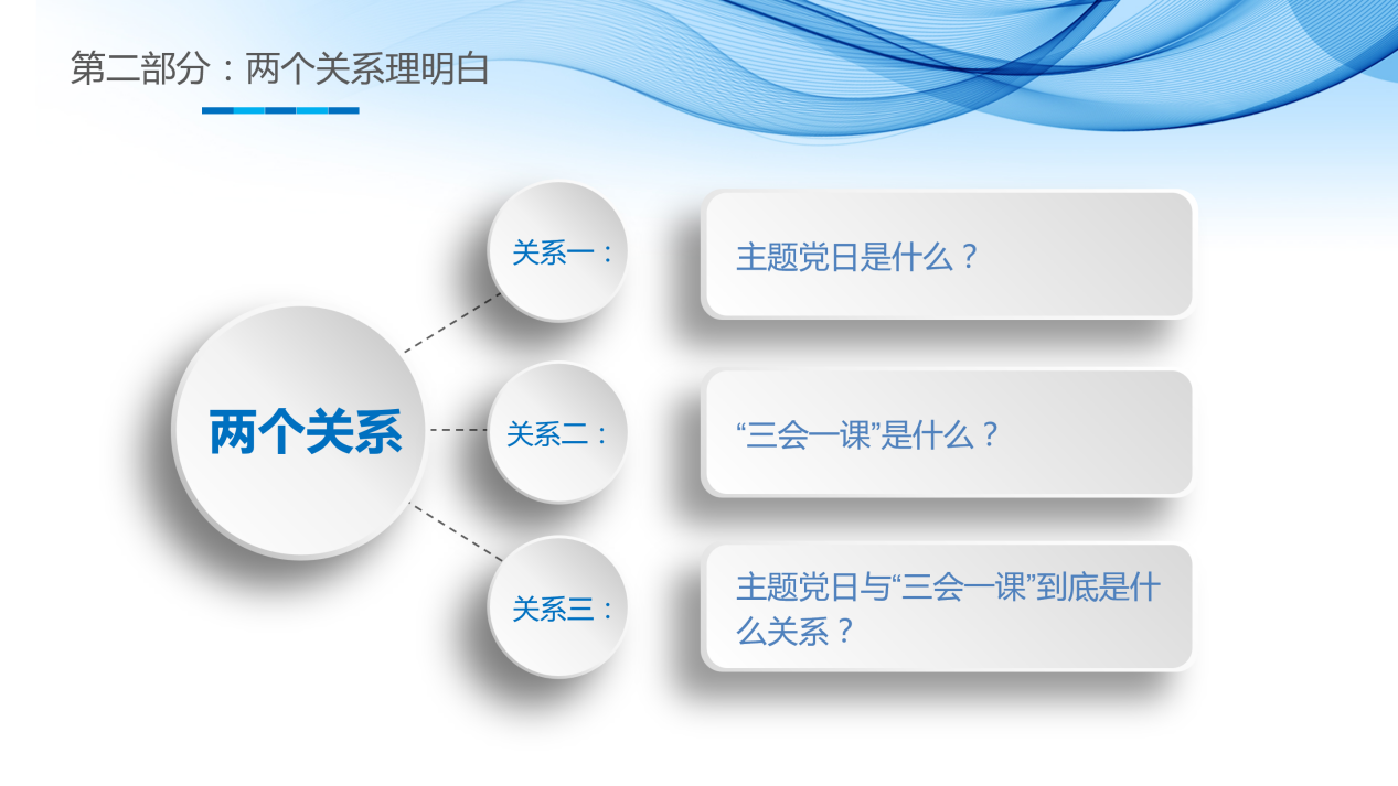 《规范&middot;整合&middot;提质&mdash;&mdash;党支部书记实务培训》_12