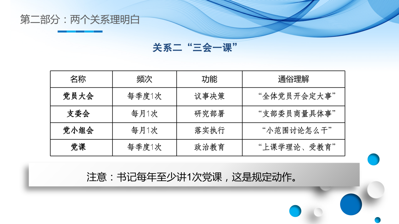 《规范&middot;整合&middot;提质&mdash;&mdash;党支部书记实务培训》_14