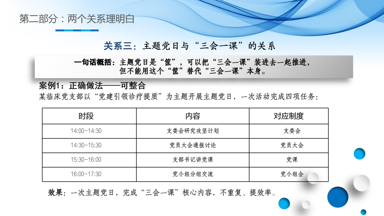 《规范&middot;整合&middot;提质&mdash;&mdash;党支部书记实务培训》_15