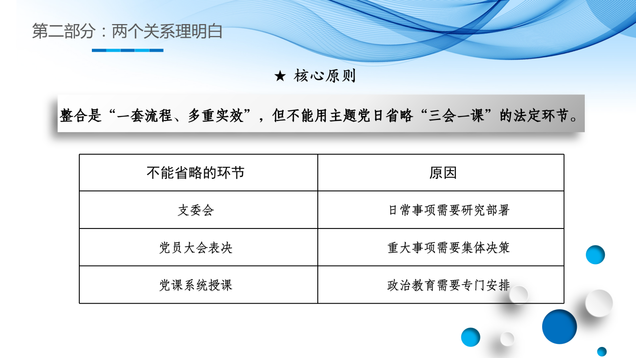 《规范&middot;整合&middot;提质&mdash;&mdash;党支部书记实务培训》_17