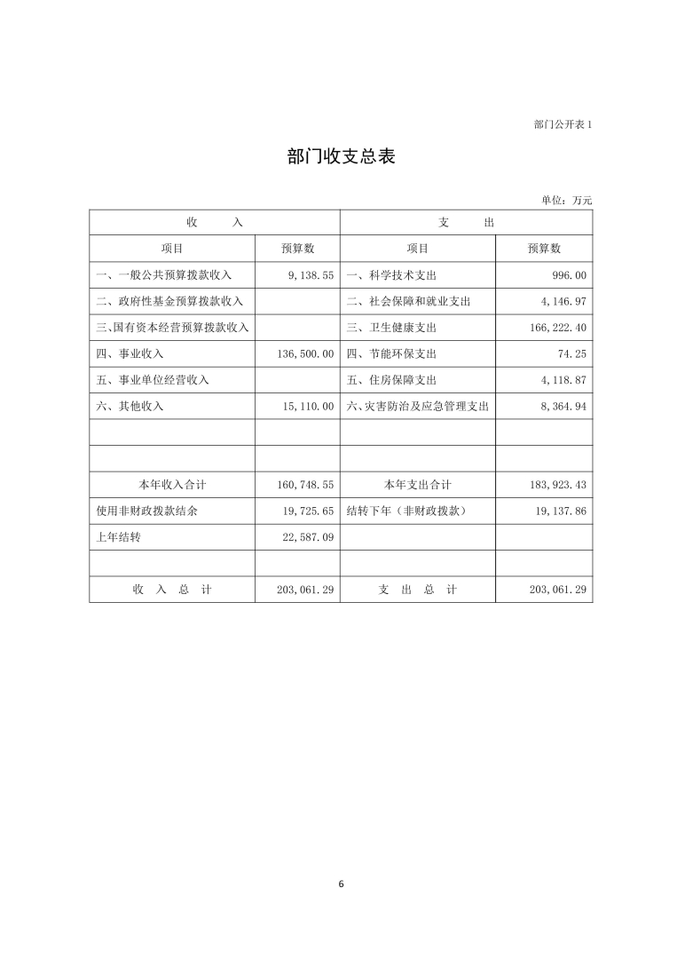 应急总医院2026年部门预算公开-图片-6.jpg