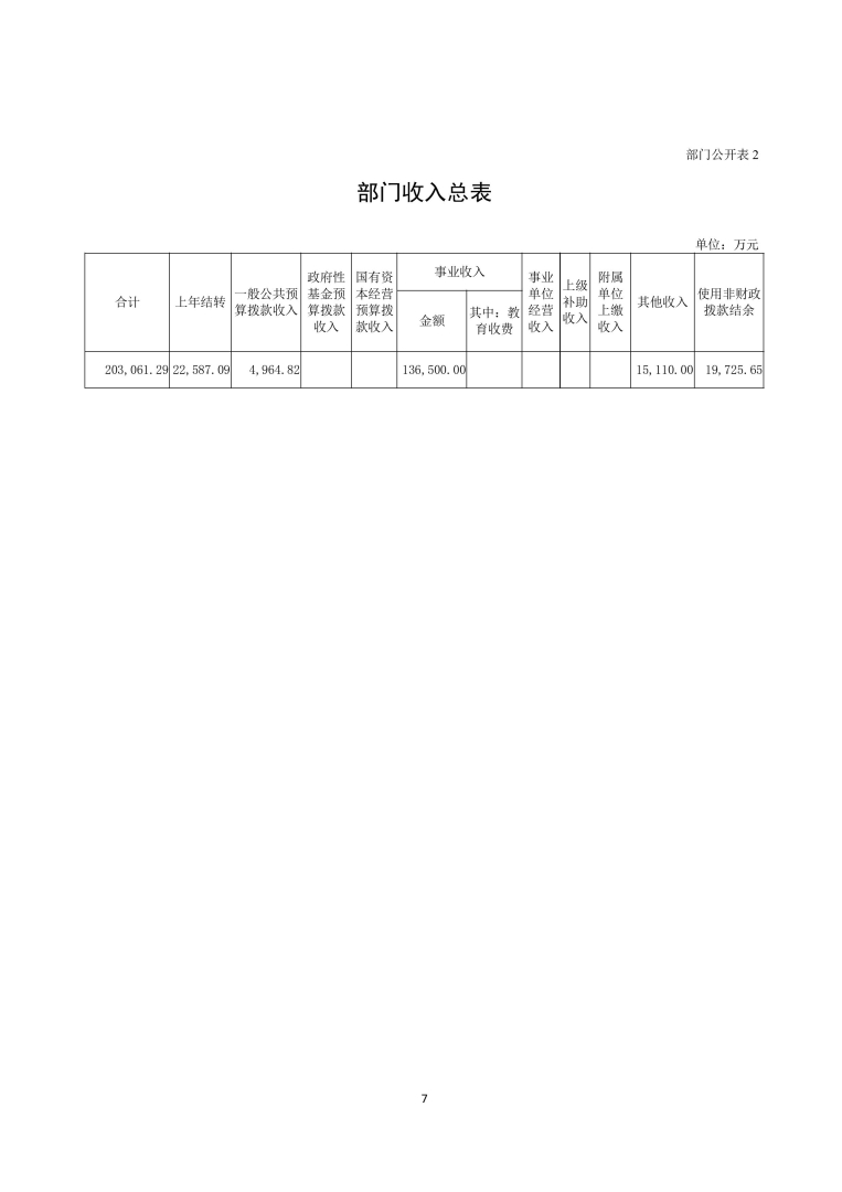 应急总医院2026年部门预算公开-图片-7.jpg