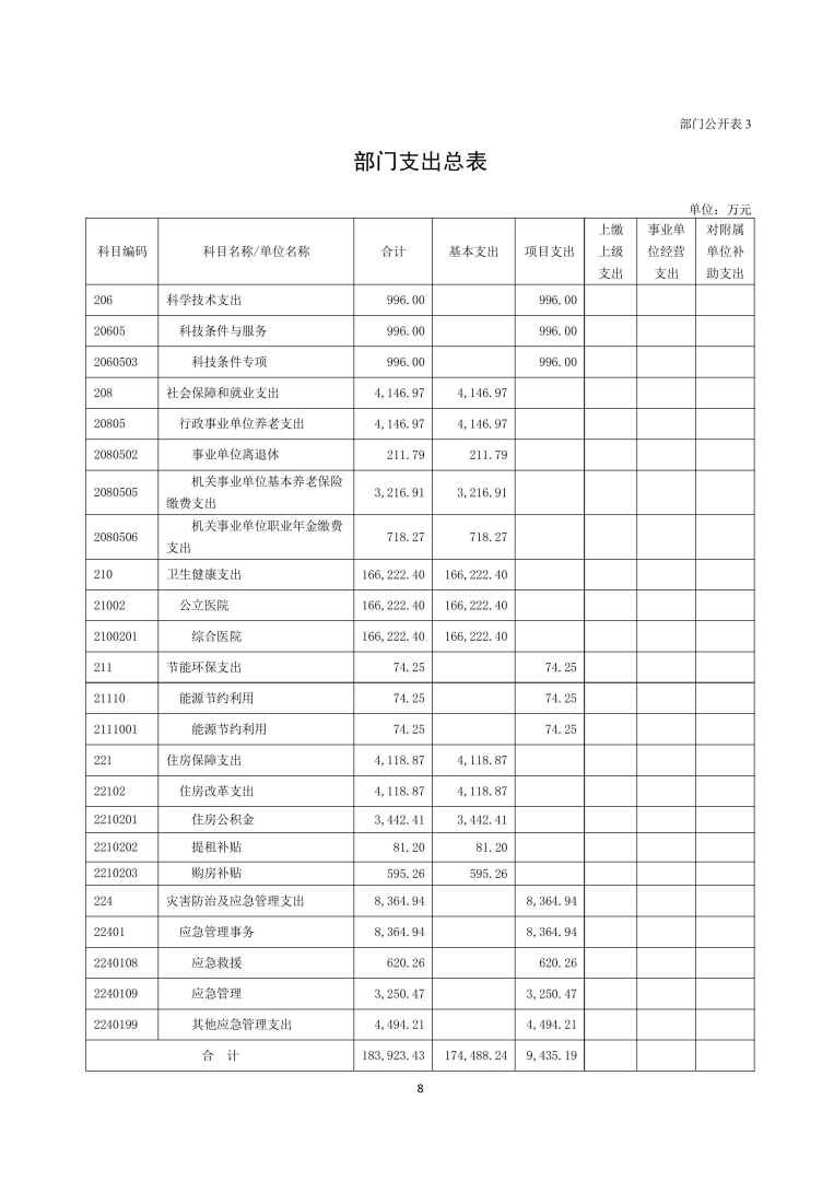 应急总医院2026年部门预算公开-图片-8.jpg