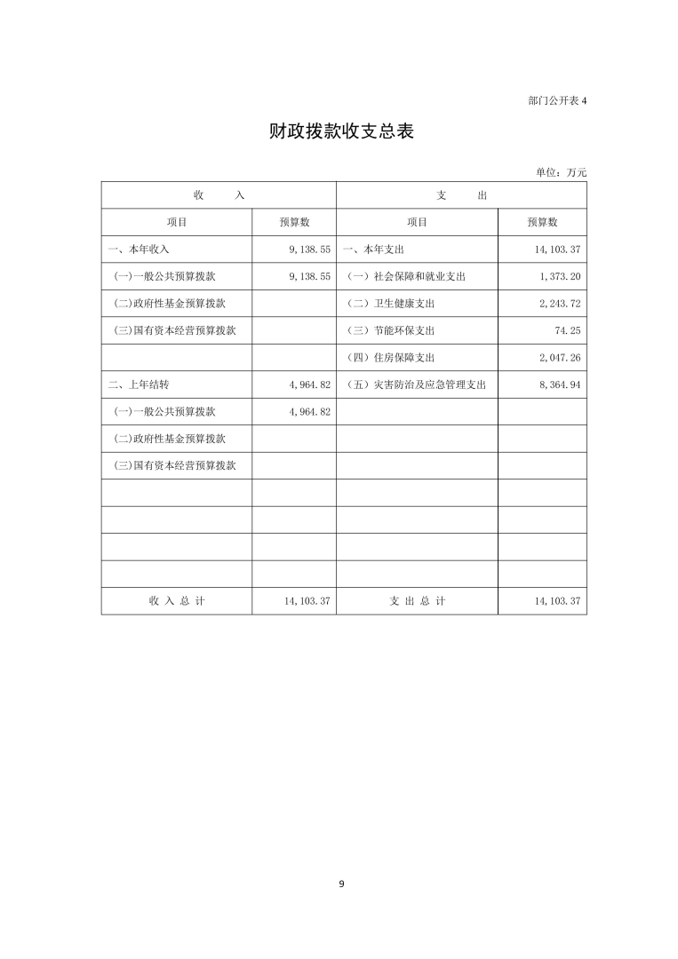 应急总医院2026年部门预算公开-图片-9.jpg