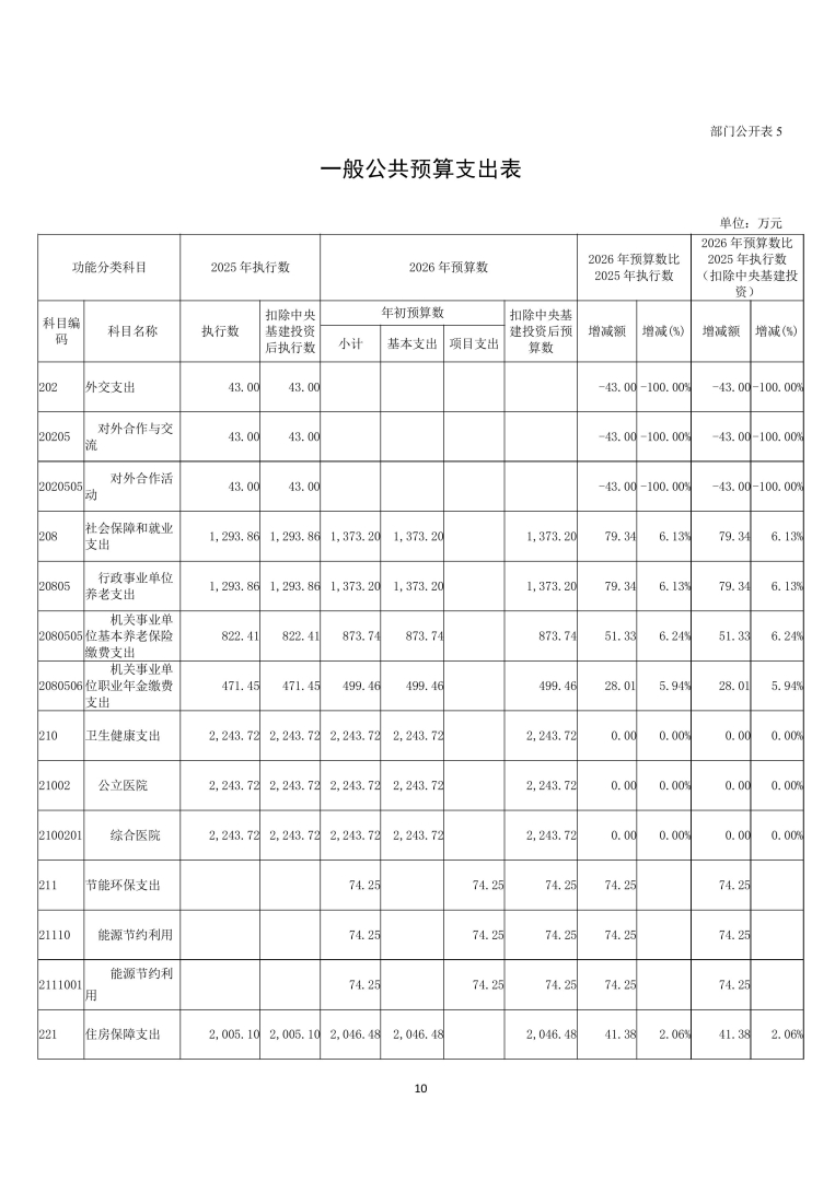 应急总医院2026年部门预算公开-图片-10.jpg