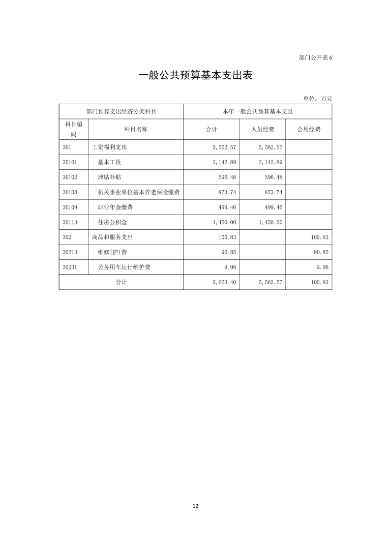 应急总医院2026年部门预算公开-图片-12.jpg