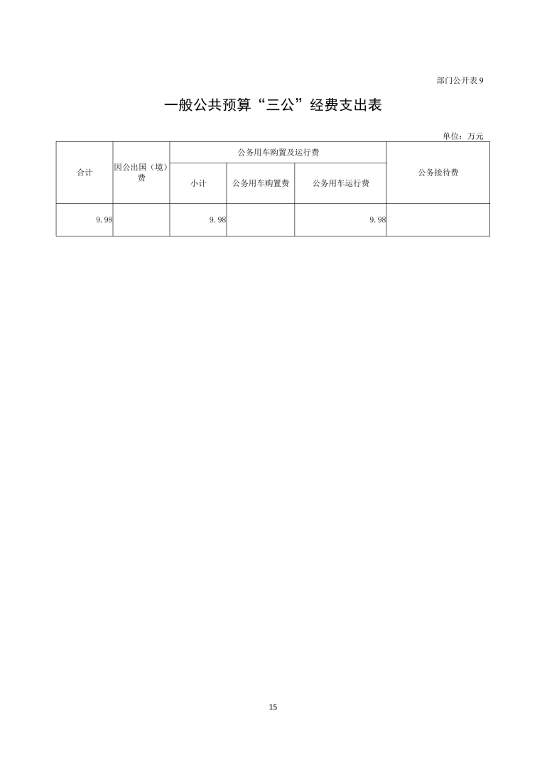 应急总医院2026年部门预算公开-图片-15.jpg