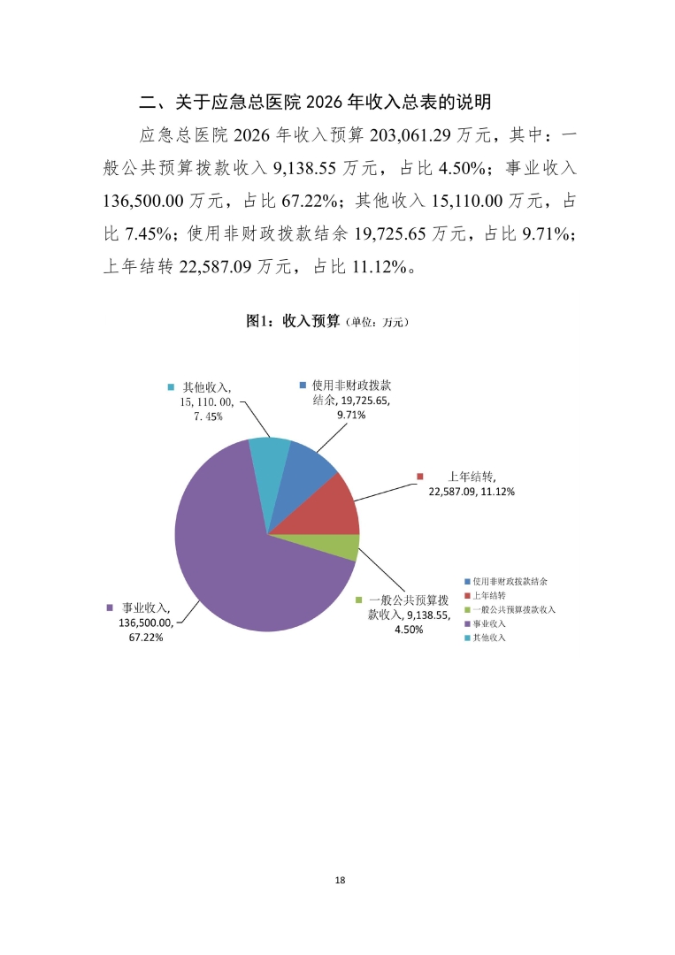 应急总医院2026年部门预算公开-图片-18.jpg