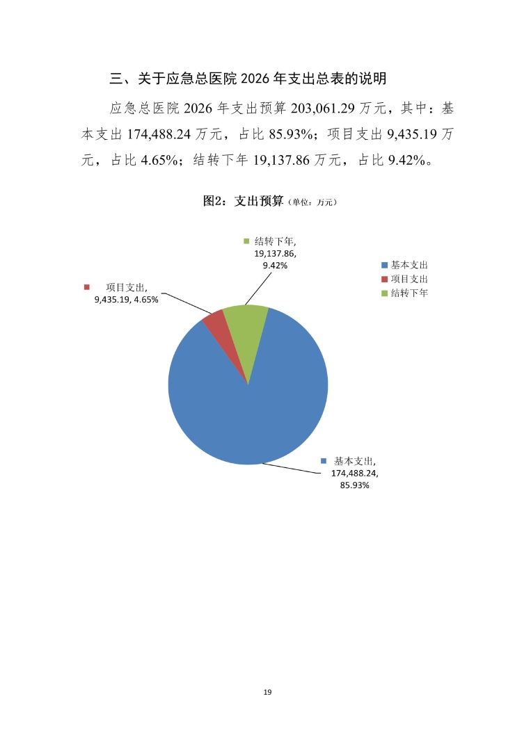 应急总医院2026年部门预算公开-图片-19.jpg