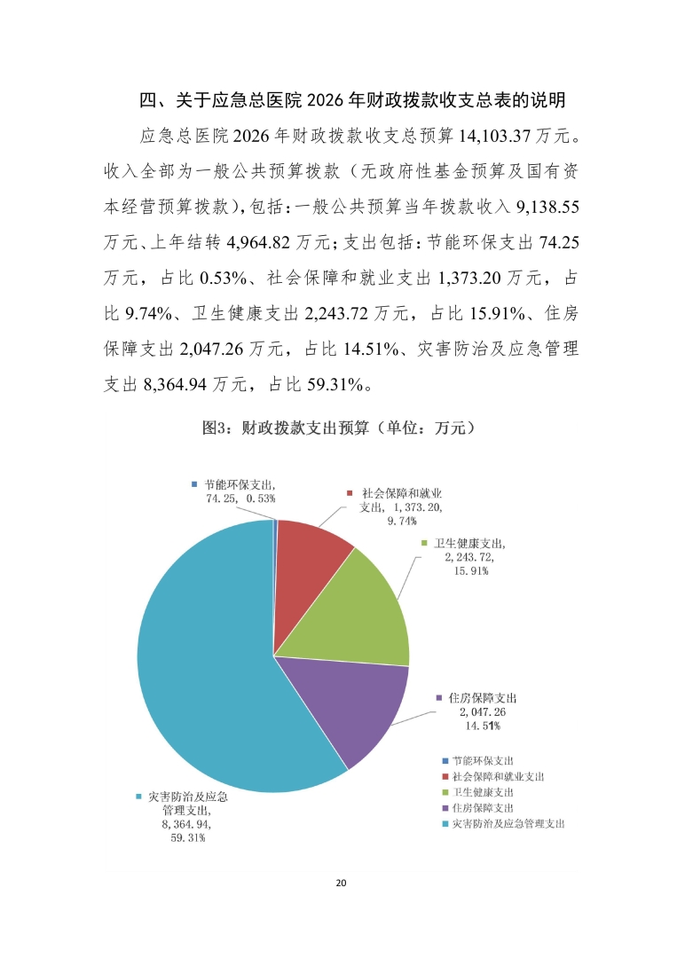 应急总医院2026年部门预算公开-图片-20.jpg