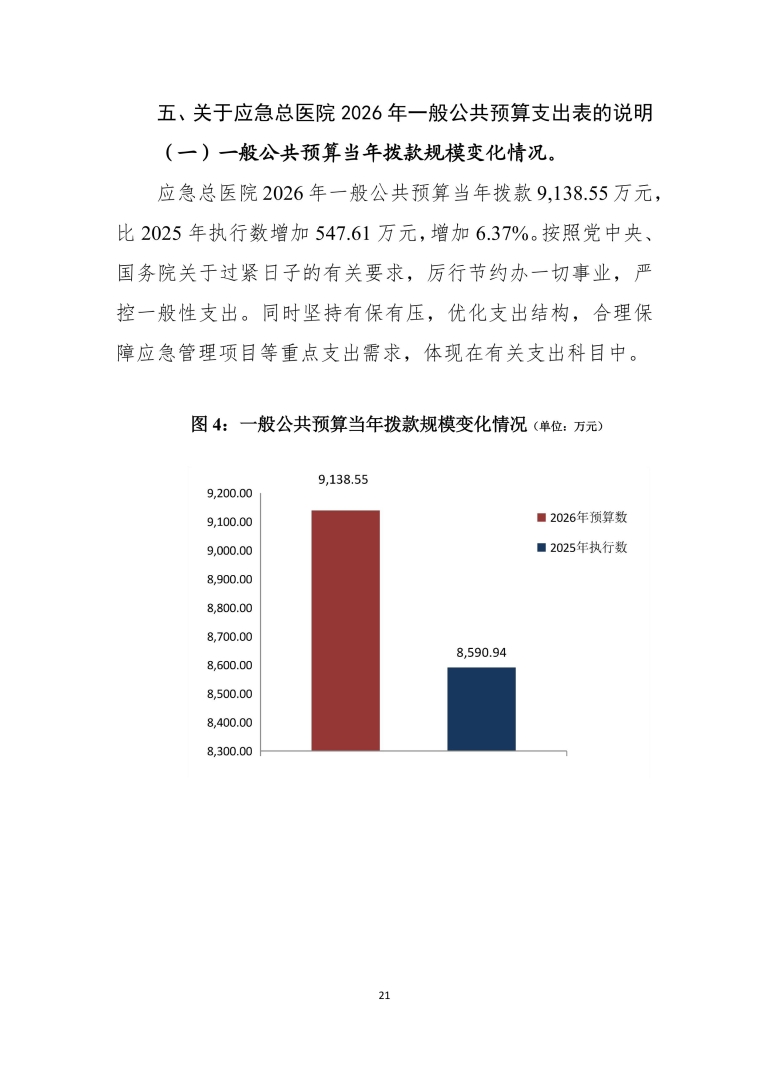 应急总医院2026年部门预算公开-图片-21.jpg