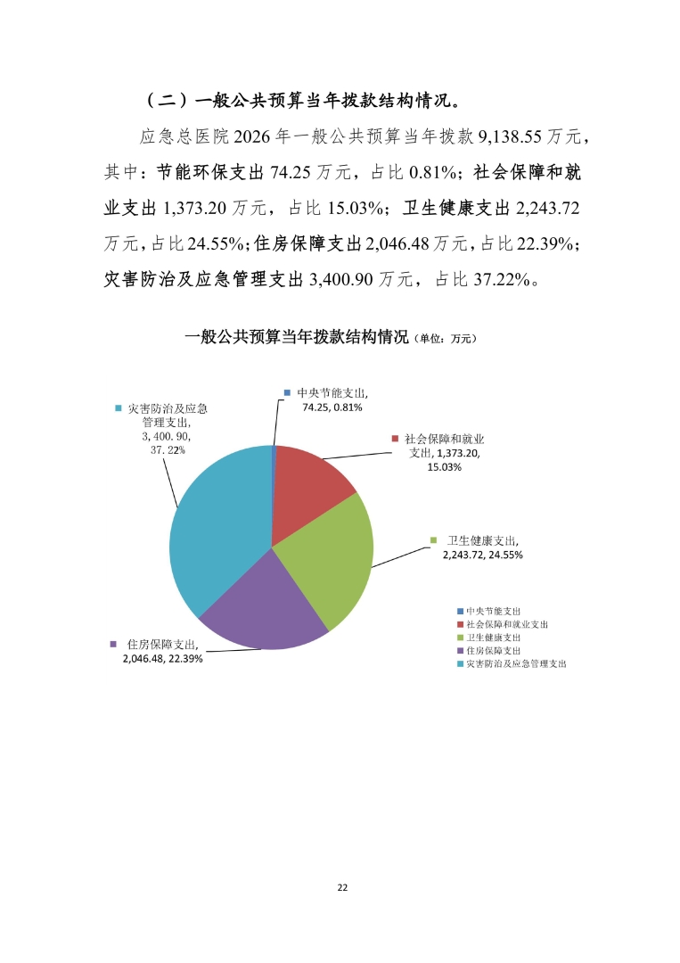 应急总医院2026年部门预算公开-图片-22.jpg