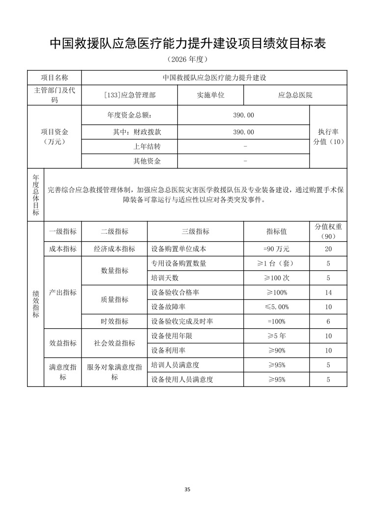 应急总医院2026年部门预算公开-图片-35.jpg