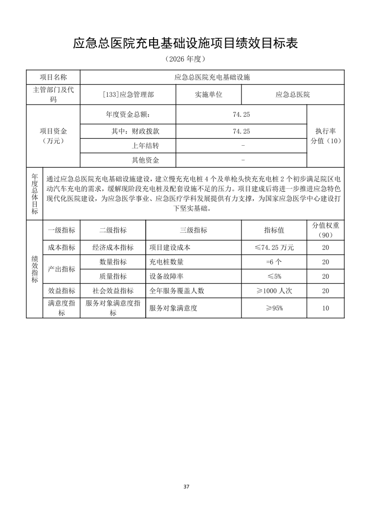 应急总医院2026年部门预算公开-图片-37.jpg